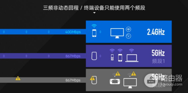 老路由器mesh组网方案(全屋WiFi覆盖方案说明(mesh组网))
