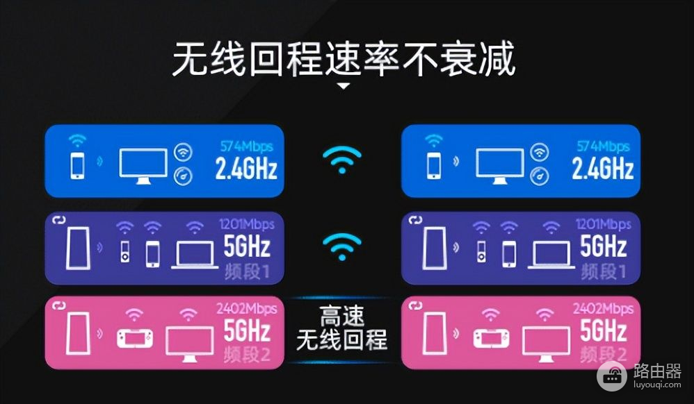 老路由器mesh组网方案(全屋WiFi覆盖方案说明(mesh组网))