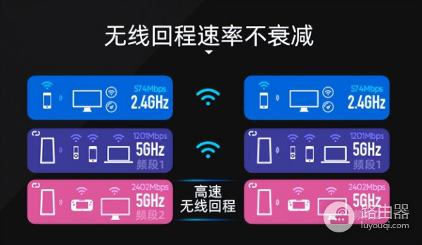 老路由器mesh组网方案(全屋WiFi覆盖方案说明(mesh组网))