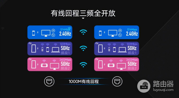 老路由器mesh组网方案(全屋WiFi覆盖方案说明(mesh组网))