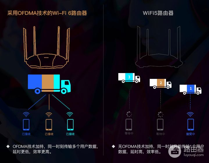 mesg组网路由器推荐(现在全是Mesh组网？选购家用路由怎么办？)