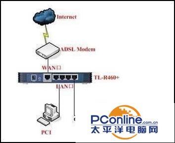 路由器如何进行组网(多台路由器组网设置图文教程)