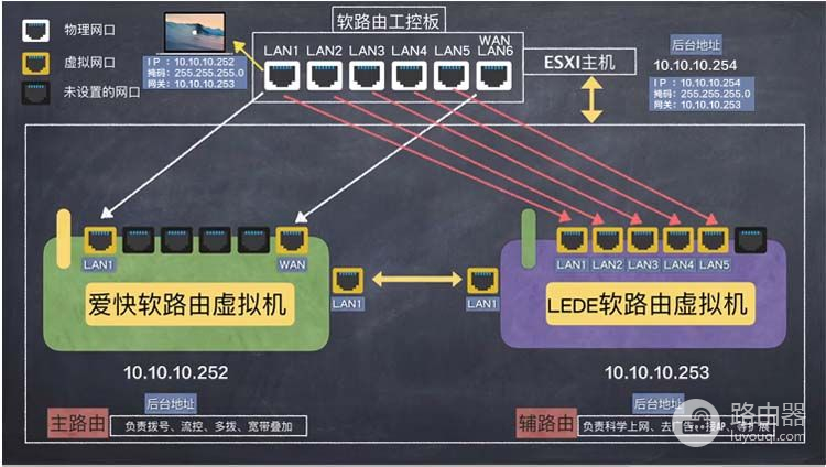 ap路由器和mesh组网(年终家庭网络升级改造：360全屋路由器mesh组网替换AC+AP组网方案)