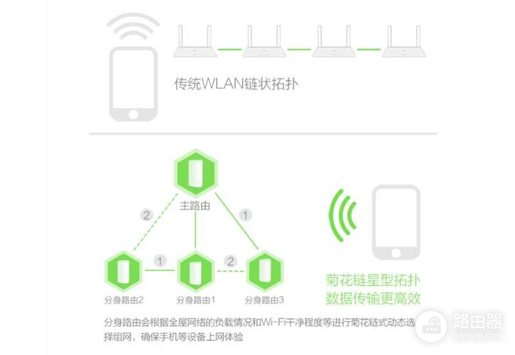 ap路由器和mesh组网(年终家庭网络升级改造：360全屋路由器mesh组网替换AC+AP组网方案)