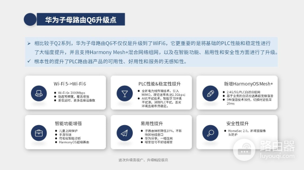 华为路由器智慧组网设置(华为发布新一代子母路由 Q6,实现电力线和Mesh混合组网)