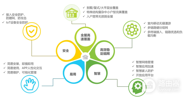 华为路由器智慧组网设置(华为发布新一代子母路由 Q6,实现电力线和Mesh混合组网)