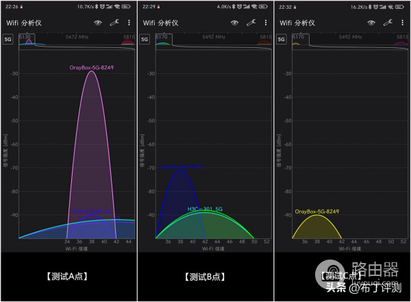 支持组网的千兆路由器(百元千兆智能路由器!支持APP管理、远程开机,还能智能组网)