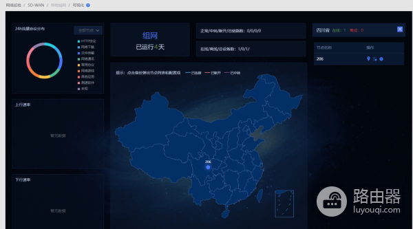 路由器和手机组网(SD-WAN-路由与Android客户端组网)