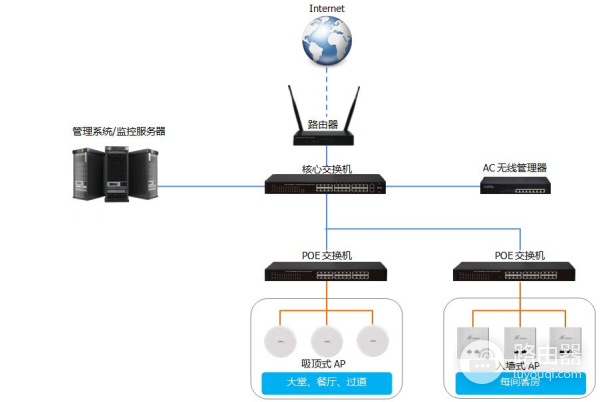 120平米路由器组网(120平的房子如何组网最合理？)