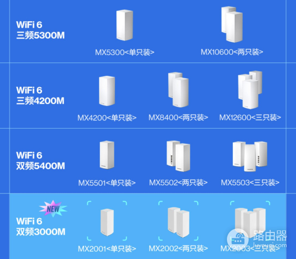 无线mesh 组网路由器(最省心的无线网络全覆盖方案?新手也能搞定WiFi6路由器Mesh组网)
