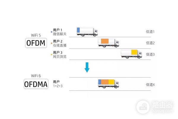 无线mesh 组网路由器(最省心的无线网络全覆盖方案?新手也能搞定WiFi6路由器Mesh组网)