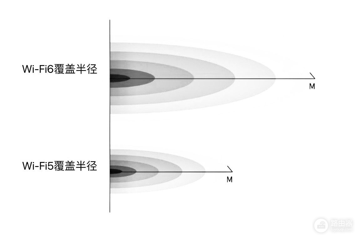 无线mesh 组网路由器(最省心的无线网络全覆盖方案？新手也能搞定WiFi6路由器Mesh组网)