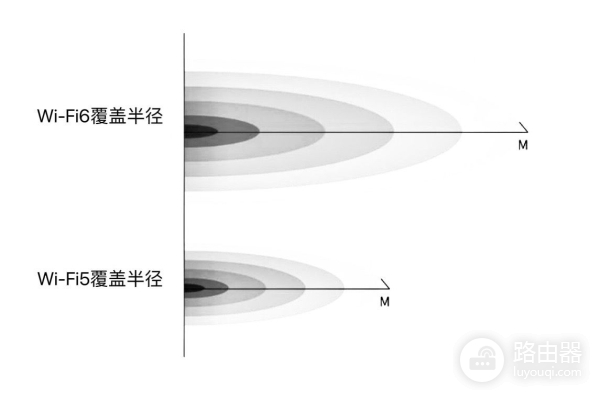 无线mesh 组网路由器(最省心的无线网络全覆盖方案?新手也能搞定WiFi6路由器Mesh组网)