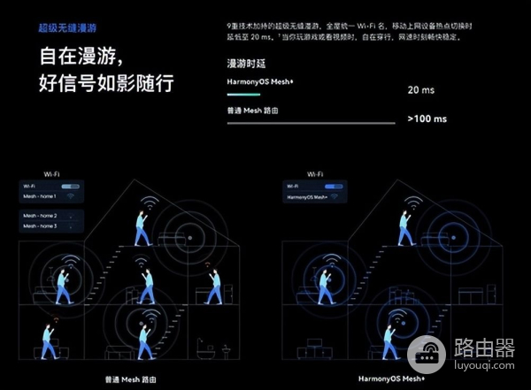 华为路由器有线组网方案(华为路由Q6售价899元起,安装超级简单的大户型组网方案)