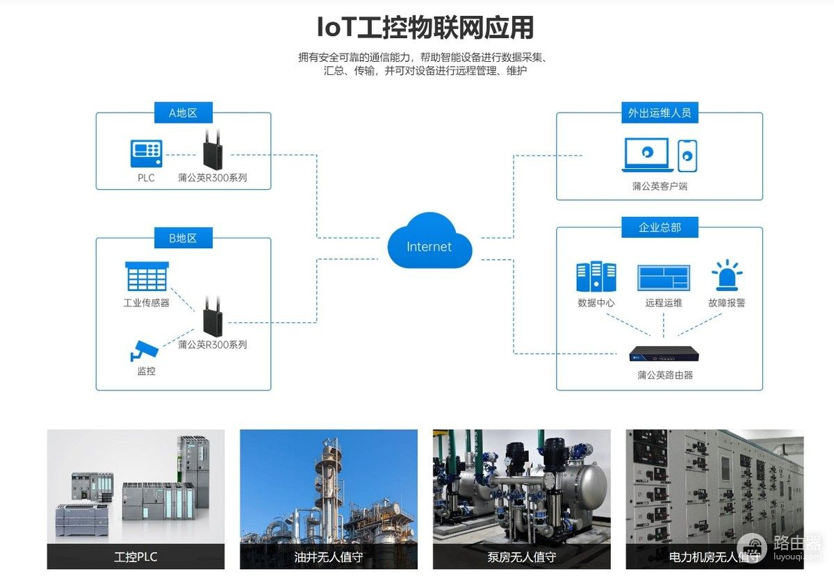 路由器异地组网都有哪些(蒲公英R300A 4G路由器体验：4G网络+异地组网，玩法多样)