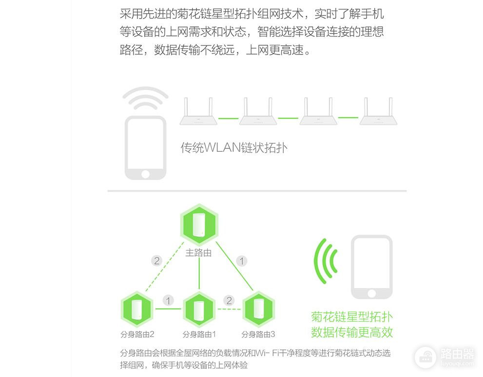 360全屋路由器组网(仅需400元实现MESH组网覆盖全屋：360全屋路由M5 双母装 体验测评)