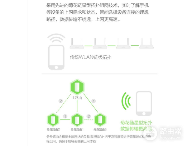 360全屋路由器组网(仅需400元实现MESH组网覆盖全屋:360全屋路由M5 双母装 体验测评)