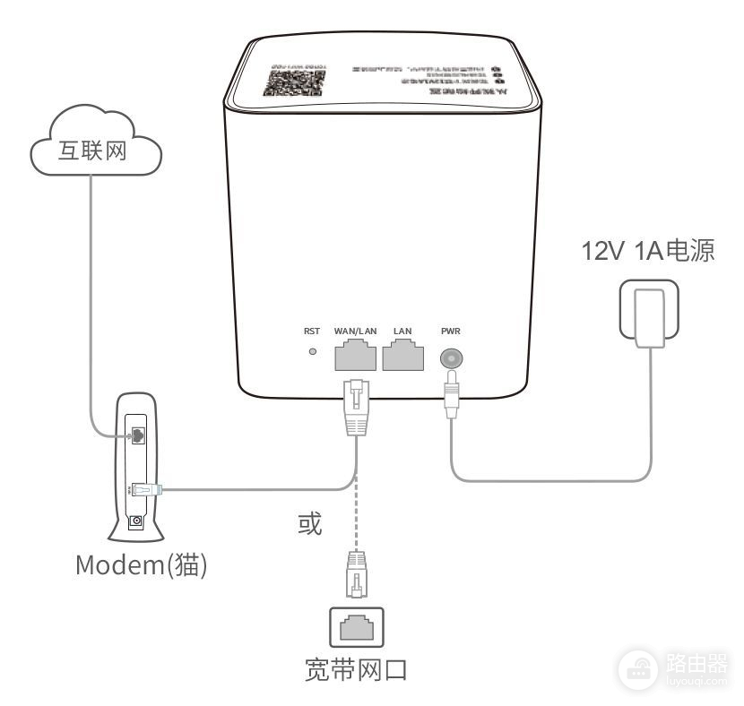 腾达路由器怎样插线组网(腾达穿墙宝系列路由器安装技巧，让WiFi上网更简单！)