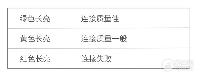 腾达路由器怎样插线组网(腾达穿墙宝系列路由器安装技巧，让WiFi上网更简单！)