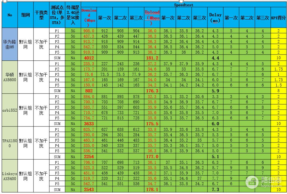 别墅用什么路由器组网最好(一套搞定大户型别墅组网方案2000+高档家用级路由横屏)