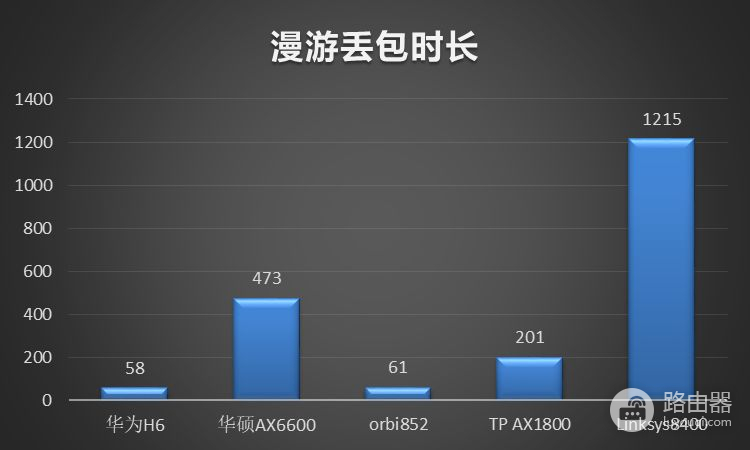 别墅用什么路由器组网最好(一套搞定大户型别墅组网方案2000+高档家用级路由横屏)