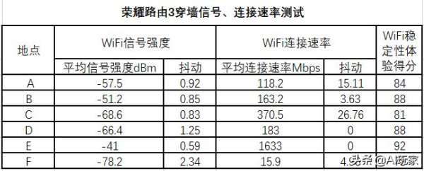 荣耀路由器3如何组网口(Wi-Fi 6+路由器:荣耀路由3加速连接力)