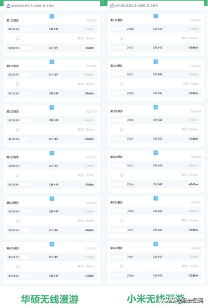 小米和华硕路由器如何组网(小米路由器 AX1800 Mesh 体验(对比华硕 Aimesh))