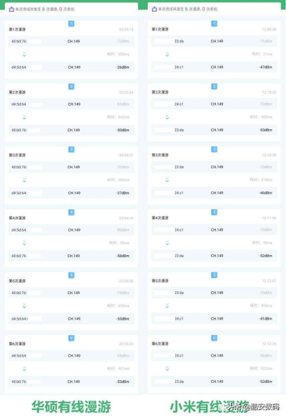 小米和华硕路由器如何组网(小米路由器 AX1800 Mesh 体验(对比华硕 Aimesh))