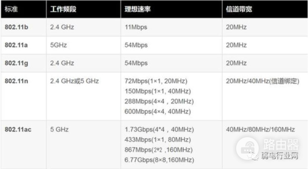 路由器需要几根千兆线组网(家庭网络选择几根天线的路由器合适?)