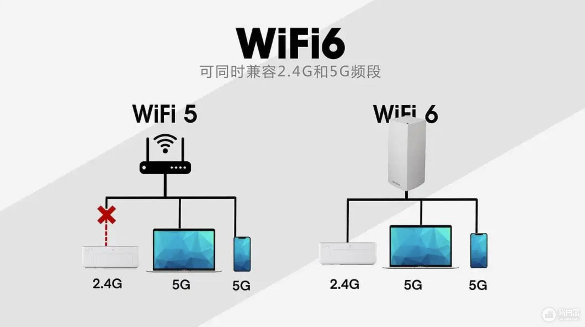 支持跨品牌组网的路由器(解决大户型网络全覆盖问题，你需要一套领势 MX2002 Mesh组网路由器)