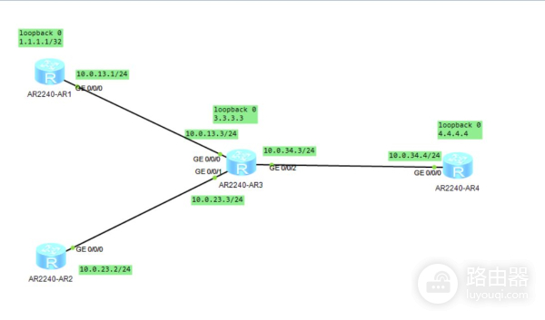 华为远程组网路由器配置(华为路由器配置高级访问控制列表ACL)