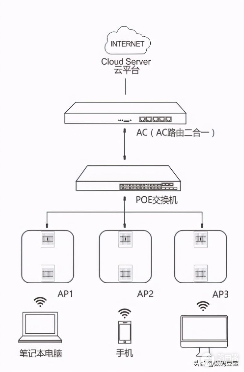 路由器ap组网哪个品牌好(家庭AC+AP组网产品推荐)