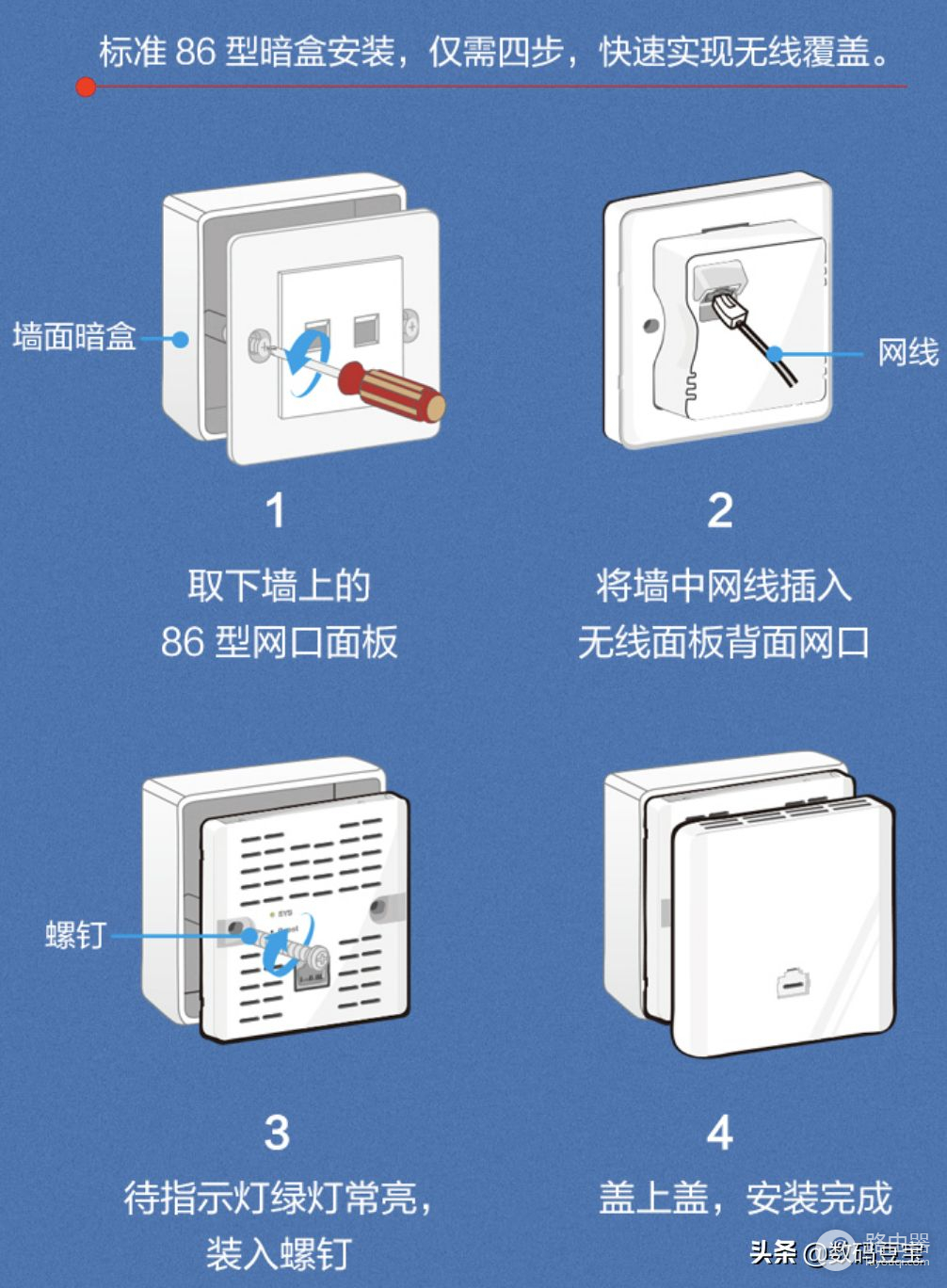 路由器ap组网哪个品牌好(家庭AC+AP组网产品推荐)