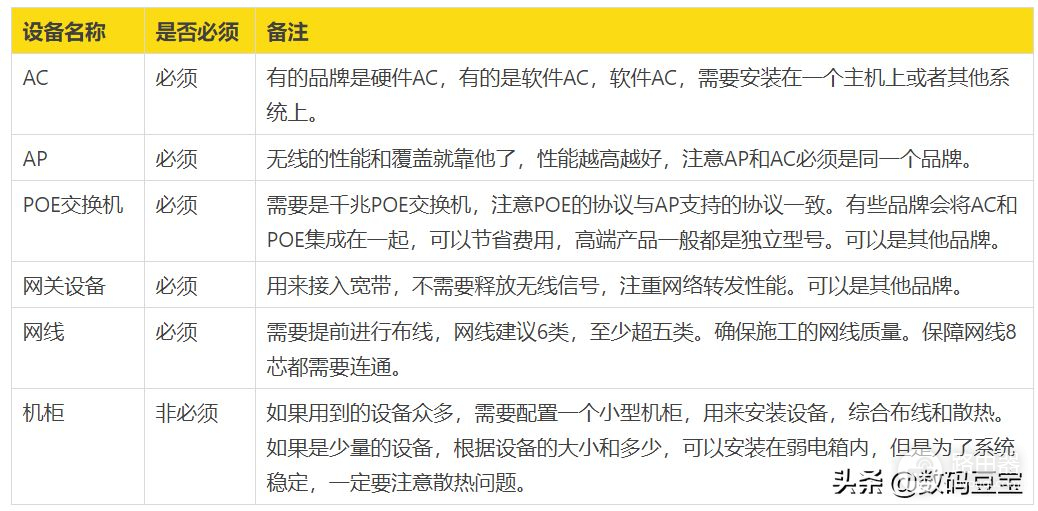 路由器ap组网哪个品牌好(家庭AC+AP组网产品推荐)