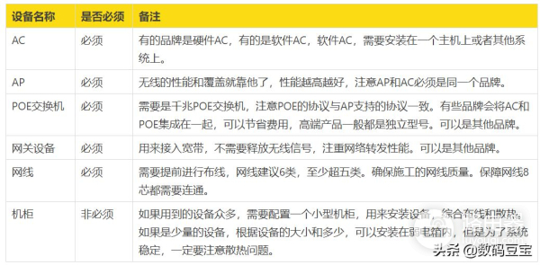 路由器ap组网哪个品牌好(家庭AC+AP组网产品推荐)