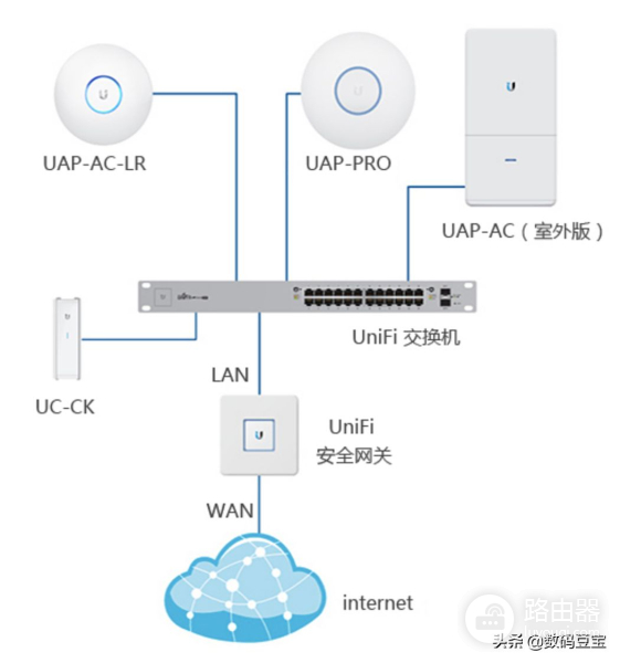 路由器ap组网哪个品牌好(家庭AC+AP组网产品推荐)