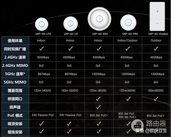 路由器ap组网哪个品牌好(家庭AC+AP组网产品推荐)