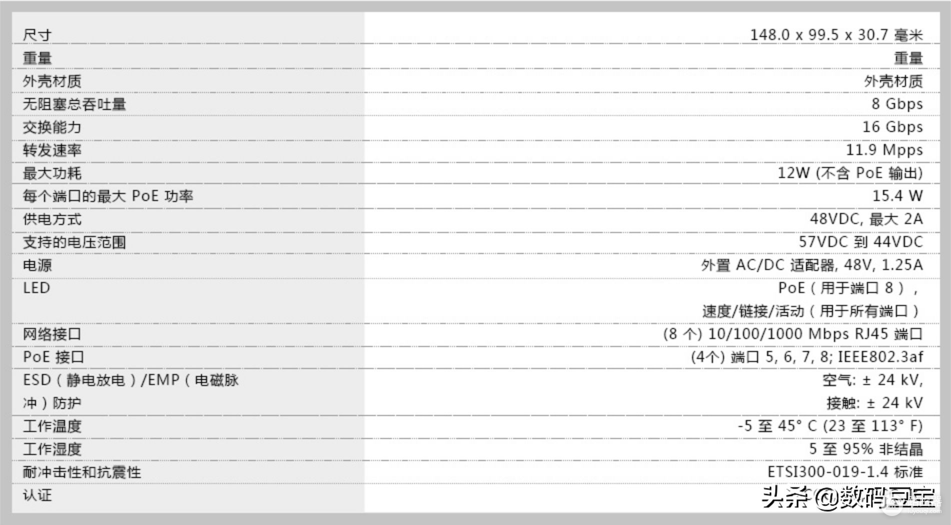 路由器ap组网哪个品牌好(家庭AC+AP组网产品推荐)