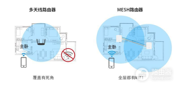 360路由器组网怎么关(400块钱体验mesh组网,360全屋路由解决三室两厅WiFi覆盖)