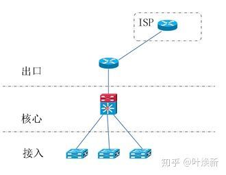 小公司组网路由器华为(小型企业组网)