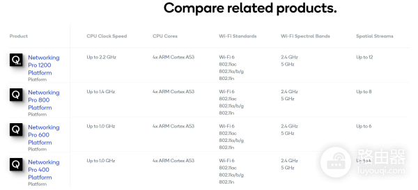 360天穹路由器有线组网(360天穹V6路由器:悄然覆盖全屋)