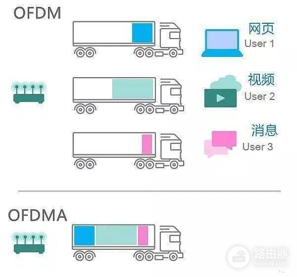 组网路由器有必要买吗(WiFi6路由有没有必要入手？给你买和不买的几大理由)