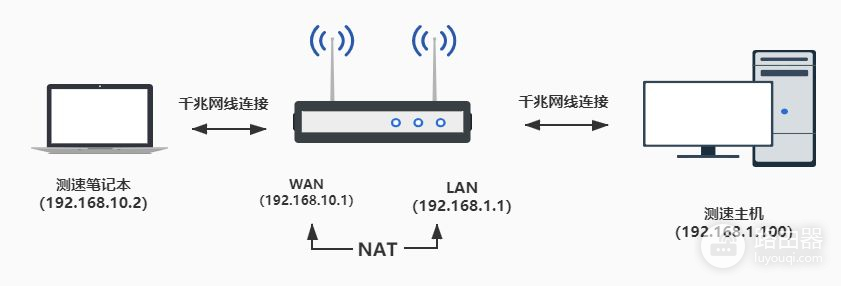 组网路由器有必要买吗(WiFi6路由有没有必要入手？给你买和不买的几大理由)