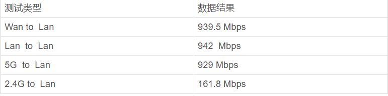 组网路由器有必要买吗(WiFi6路由有没有必要入手？给你买和不买的几大理由)