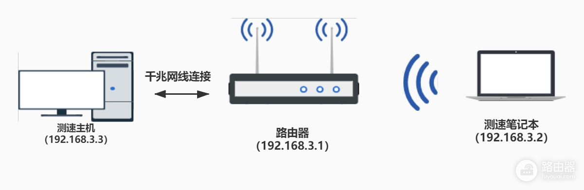 组网路由器有必要买吗(WiFi6路由有没有必要入手？给你买和不买的几大理由)