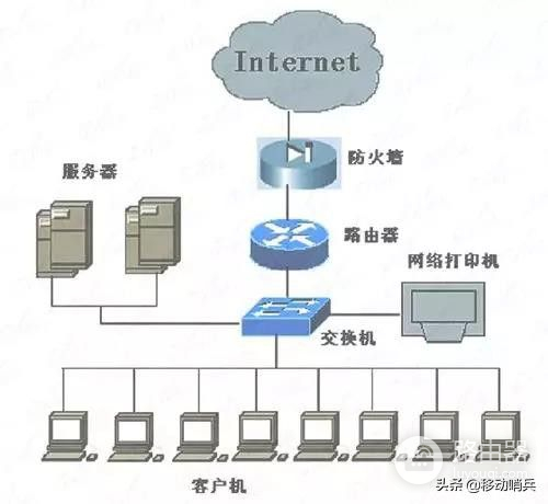 交换机如何与路由器组网(图解交换机与路由器组网)