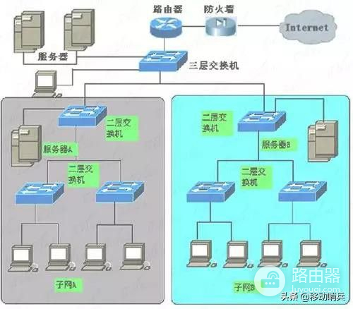 交换机如何与路由器组网(图解交换机与路由器组网)