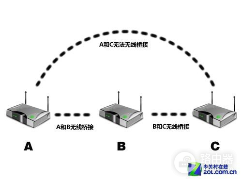 mesh组网的两台路由器(家大墙少 全屋WiFi覆盖试试mesh组网)