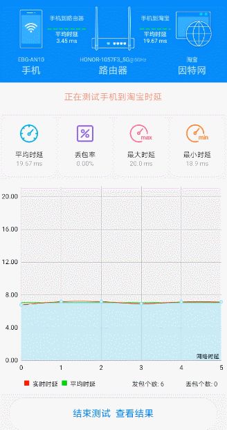 荣耀3路由器怎么组网啊(助你加速拥抱Wi-Fi 6+网络 荣耀路由3上手体验)