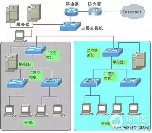 路由器和交换机组网方案(一文读懂交换机与路由器对比组网)